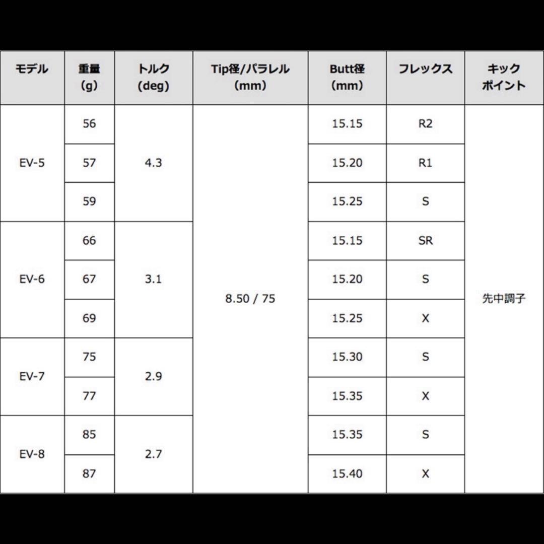 名器！TourAD EV-6S 最新テーラーメイド 1W ドライバー
