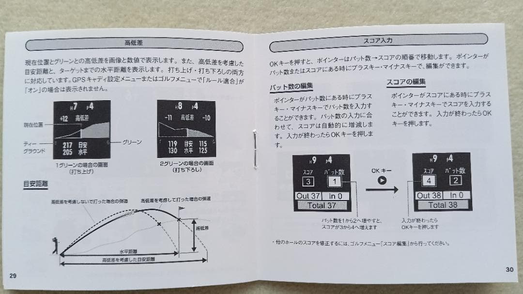 NORM II PLUS ゴルフ用GPSナビ