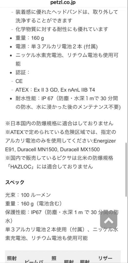 PETZL PIXA 3 ヘッドランプ　ラバーバンド付き