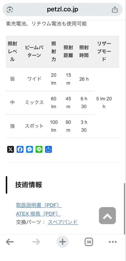 PETZL PIXA 3 ヘッドランプ　ラバーバンド付き