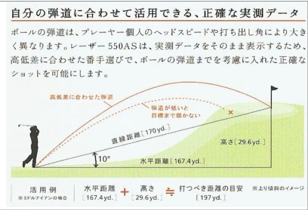 Nikon LASER 550A S レーザー 距離計 防水機能 おまけ
