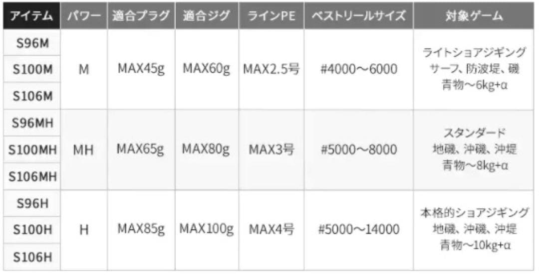 19コルトスナイパーss s96mh