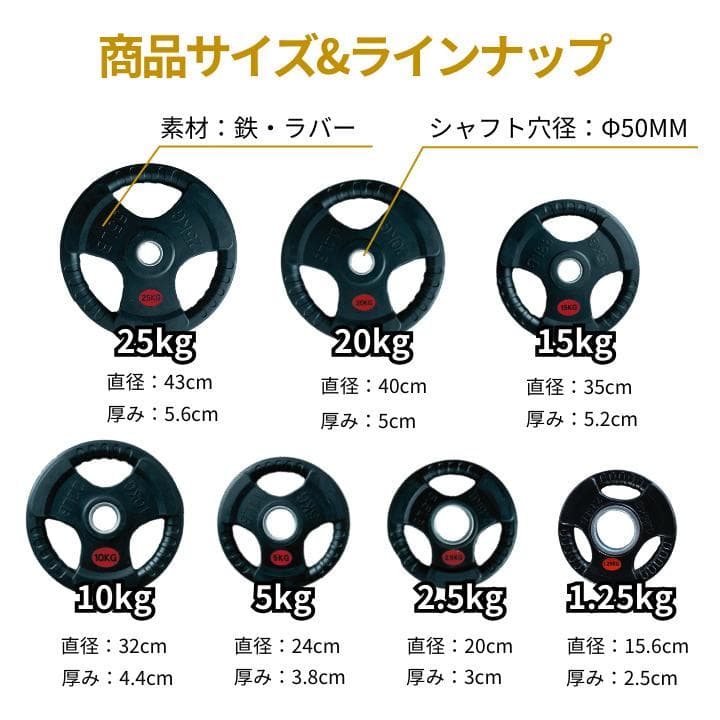 【新品・送料無料】バーベルプレート(5kg2枚,2.5kg2枚)