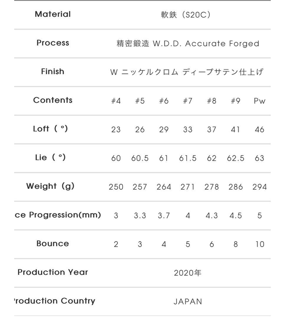 三浦技研　TC-101 アイアン７本 4〜P