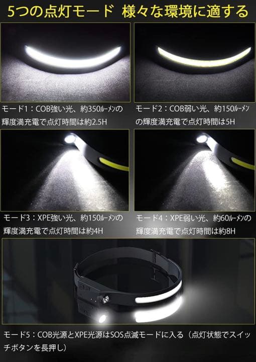 ヘッドライト LED 充電式 USB LEDデュアル光源 ヘッドランプ 5種点灯