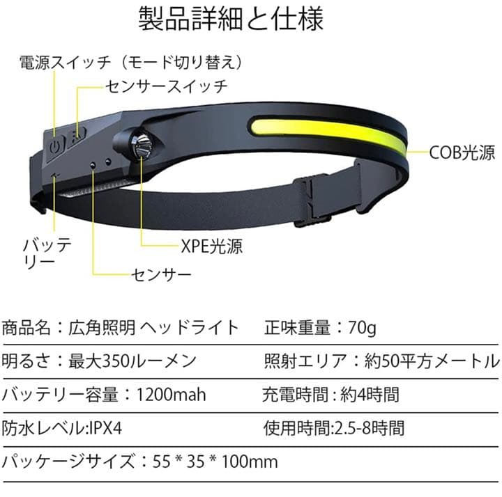 ヘッドライト LED 充電式 USB LEDデュアル光源 ヘッドランプ 5種点灯