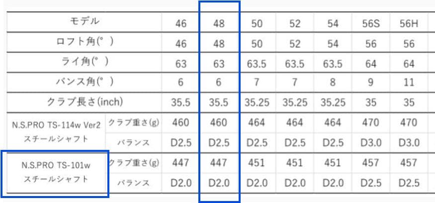 FOURTEEN FRZ ウェッジ 48度
