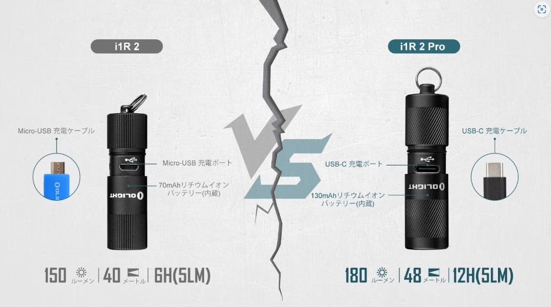 オーライト Olight i1R 2 Pro キーライト 黒