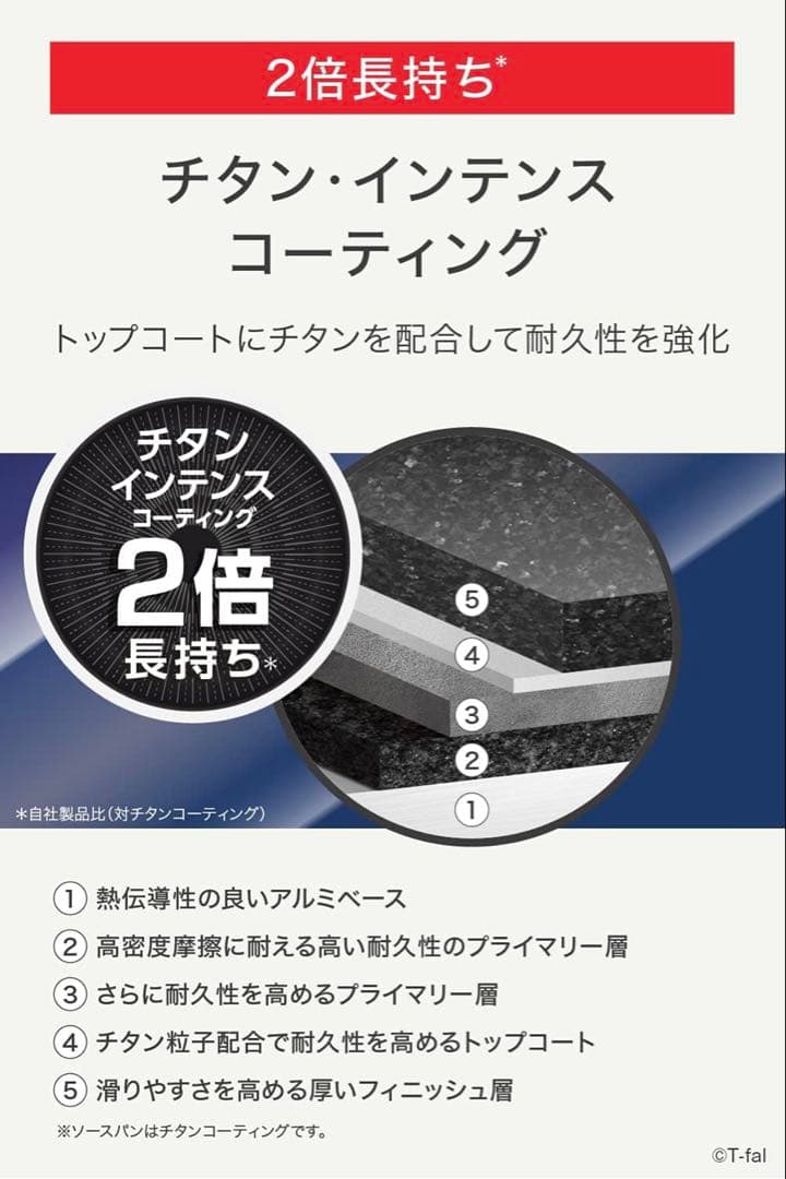 【新品未開封】T-fal インジニオネオロイヤルブルーインテンス 9点セット
