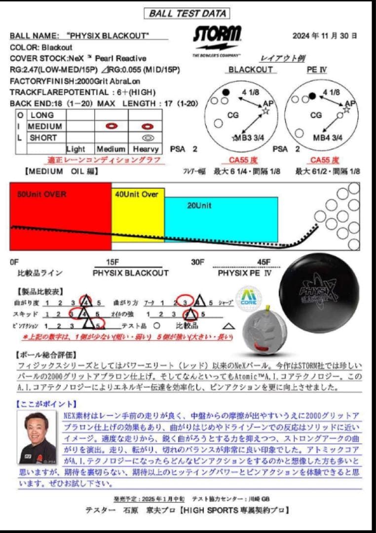 PHYSIX BLACKOUT 14Pボウリングボール