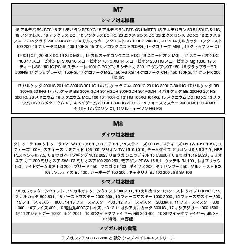 YU411（灰）カーボンファイバー 炭素繊維製 リールハンドル ノブ 組立完成品