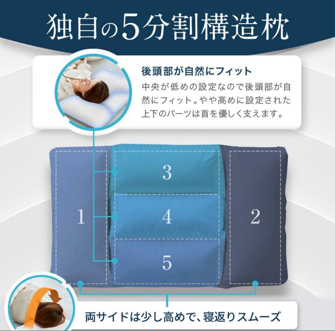 ロフテーホテルピロー　楽天1位
