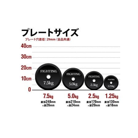 ★送料込み★　7.5㎏×2枚　ファイティングロード　プレート　筋トレ　ウエイト