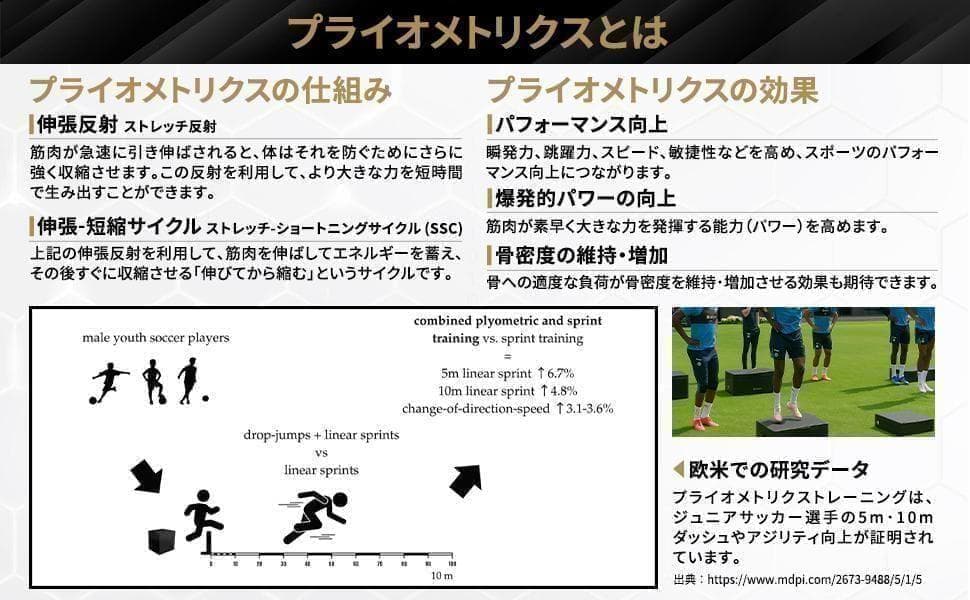 【元Jリーガー監修】FASTREK プライオボックス ジャンプボックス 4段50