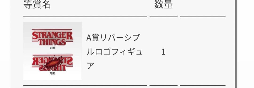 一番くじ ストレンジャーシングス 未知の世界 Vol.2 A賞