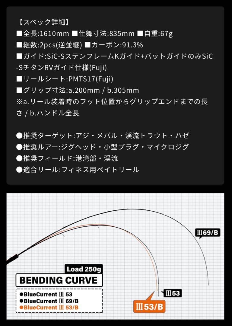 参考出品【新品未使用】ヤマガブランクス ブルーカレント III 53B（ベイト）