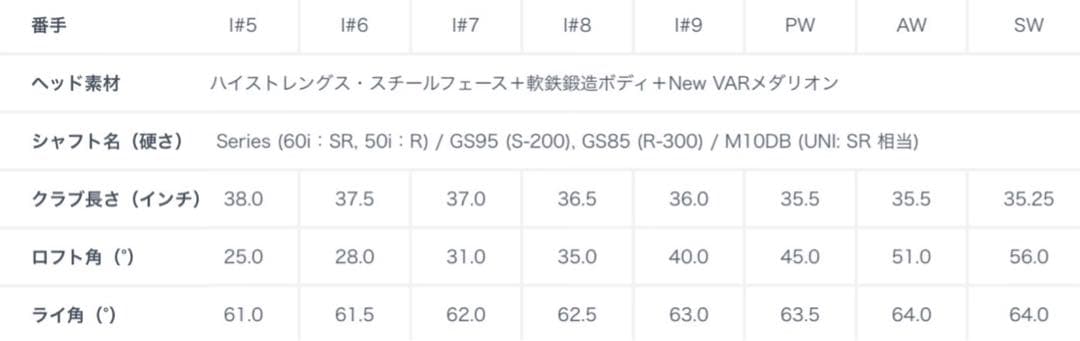 【名器】キャロウェイ LEGACY レガシーアイアン 5-P 6本セット