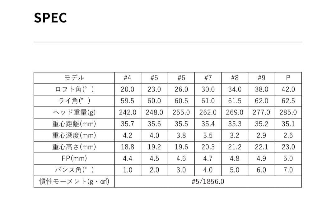【数量限定モデル】フォーティーン RM-B アイアンセット 5〜P