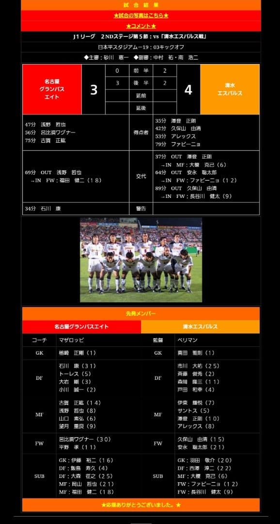 1999 名古屋グランパス 楢崎正剛選手実商品ユニフォーム