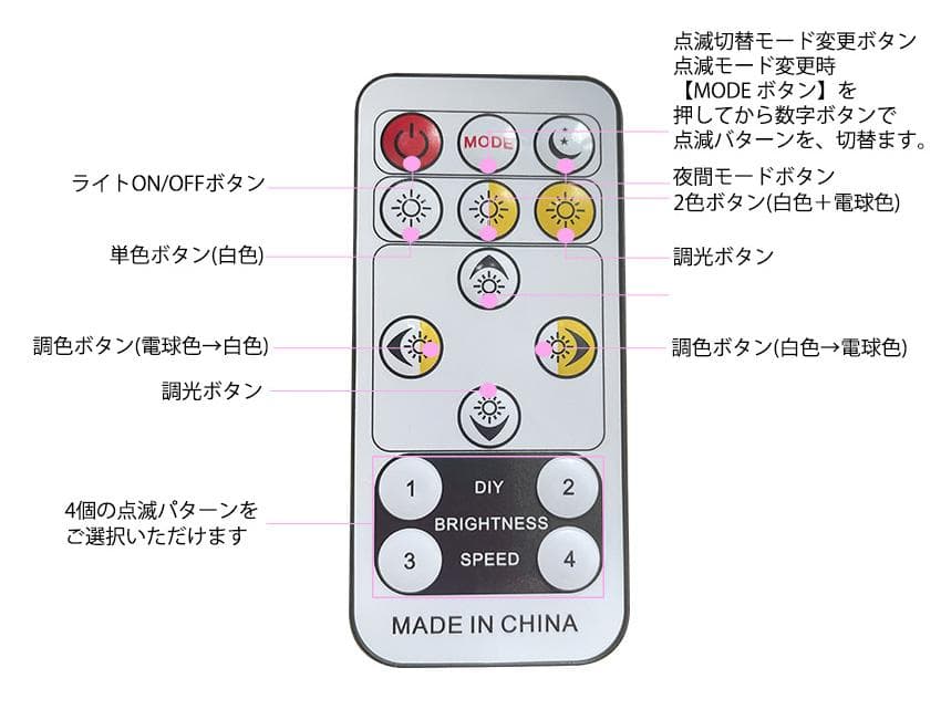 二列式 LEDテープライト 100V 3M 3色無階段調光 リモコン付 IP68