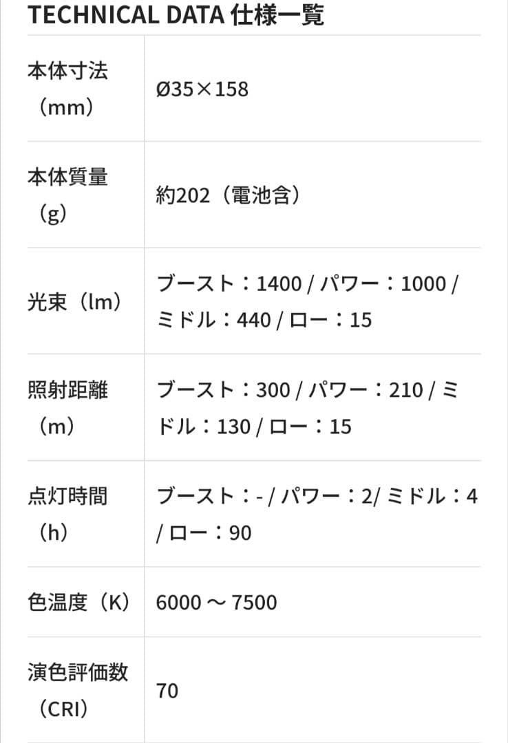 【 新品 別売り専用ケースセット 】 LEDLENSER P7R CORE