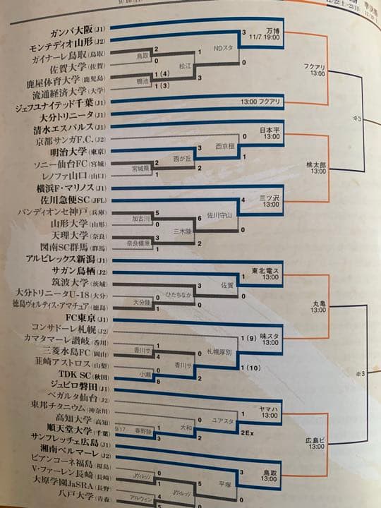 鹿島vs広島 第87回天皇杯決勝②プログラム①決勝戦メンバー表 希少