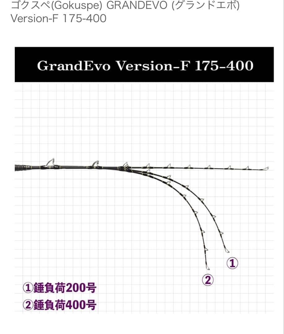 ゴクスペ　グランドエボGRAND Evo バージョンF 175-400