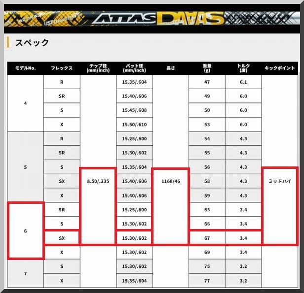 ■希少 ATTAS 12 DAAAS 6-SX 1W用 各スリーブ＋新品グリップ