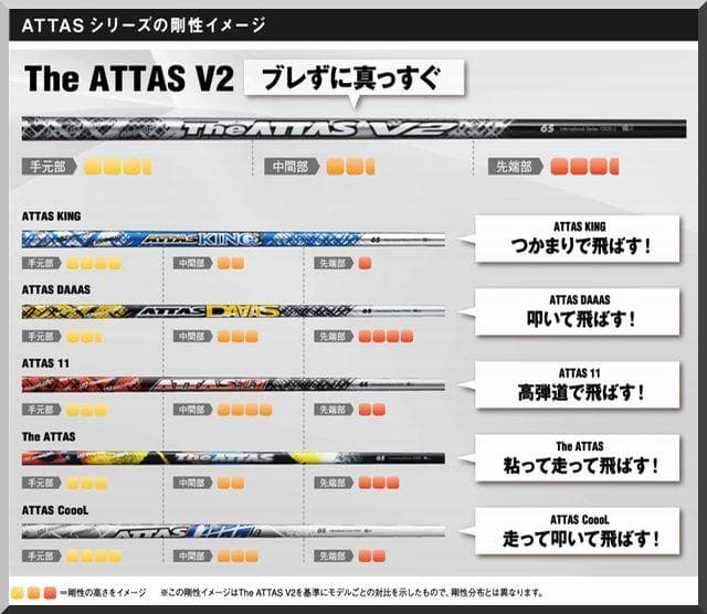 ■希少 ATTAS 12 DAAAS 6-SX 1W用 各スリーブ＋新品グリップ