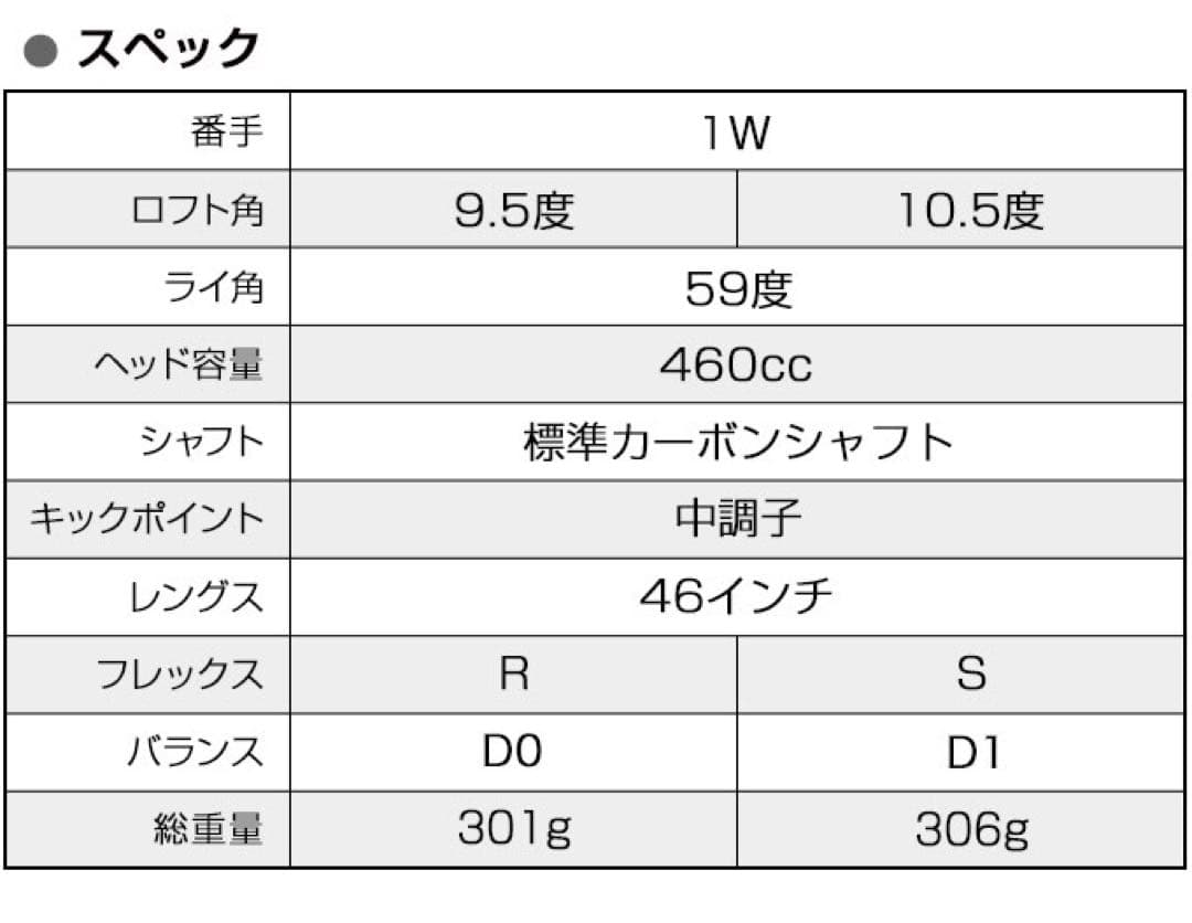 超高反発でクアンタムQi4D より40yUP! マキシマックス ブラックプレミア