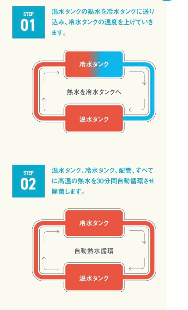 【配送込み】ウォーターサーバー本体　ブラック黒2019年型Kiralawater