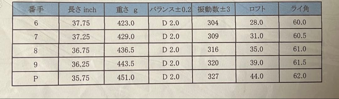 プロトコンセプト c07 6本セット5～PW modus120s