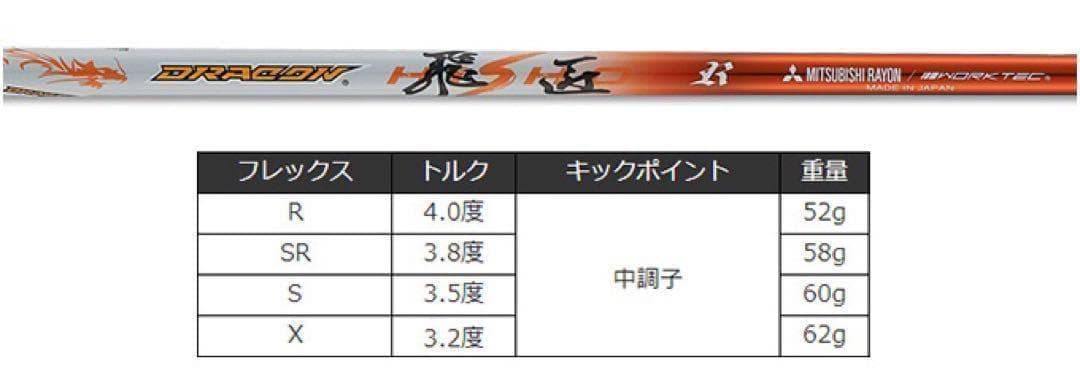 【最安値】ドラコン日本一シャフト! 三菱ケミカル ドラコン飛匠 R.SR.S.X