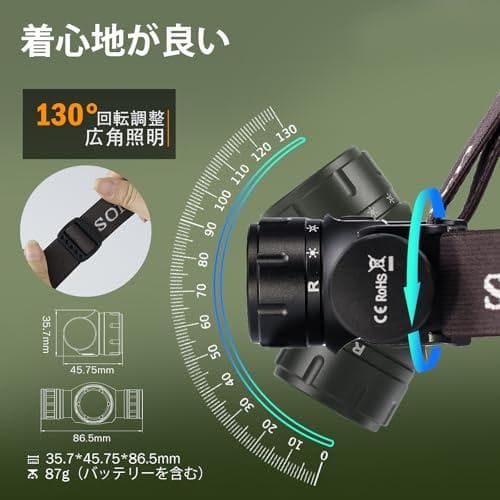 Sofirn HS21 ヘッドライト 充電式 赤光付き 2200ルーメン高輝度A