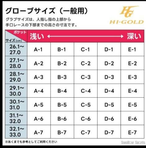 軟式野球用黒赤レザーグローブ ハイゴールド グローブ