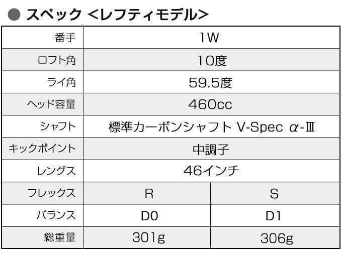 左 ! 世界最薄超高反発で40yUP! マキシマックス ブラックプレミア 1.7