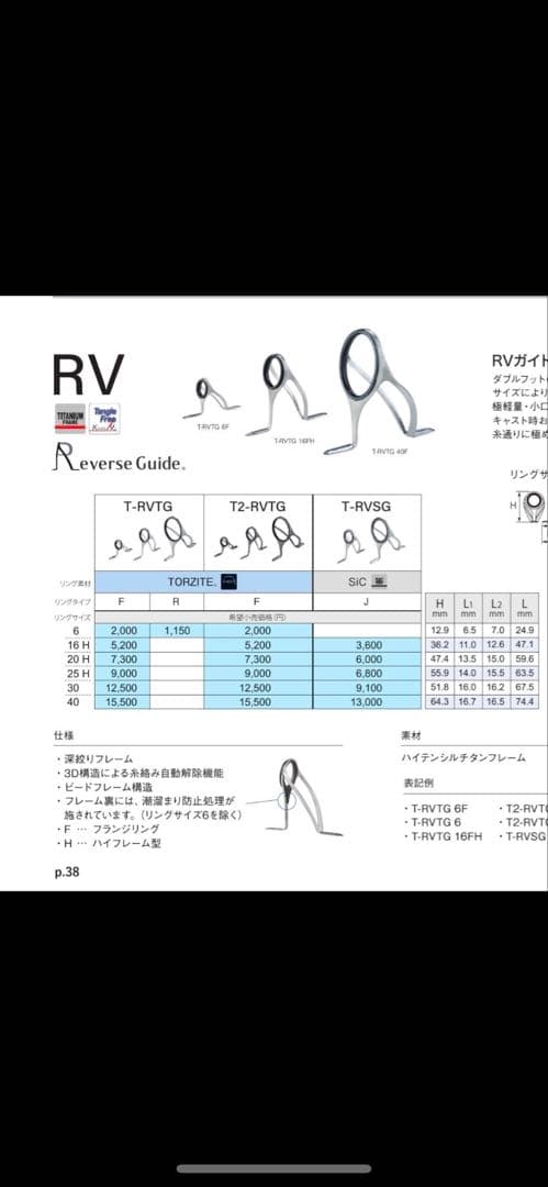 【新品・未使用】富士工業 Fuji工業 ガイド T-RVSG40J SiC