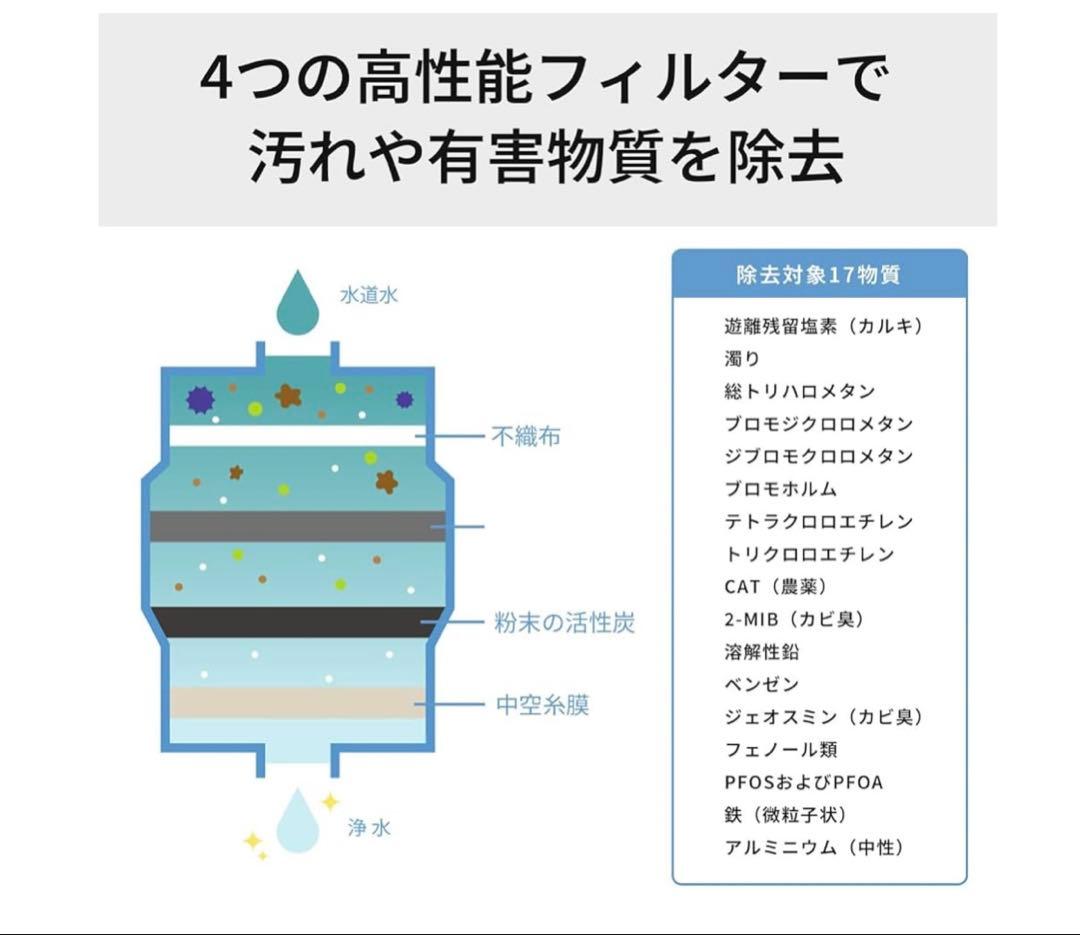 Panasonic 浄水器