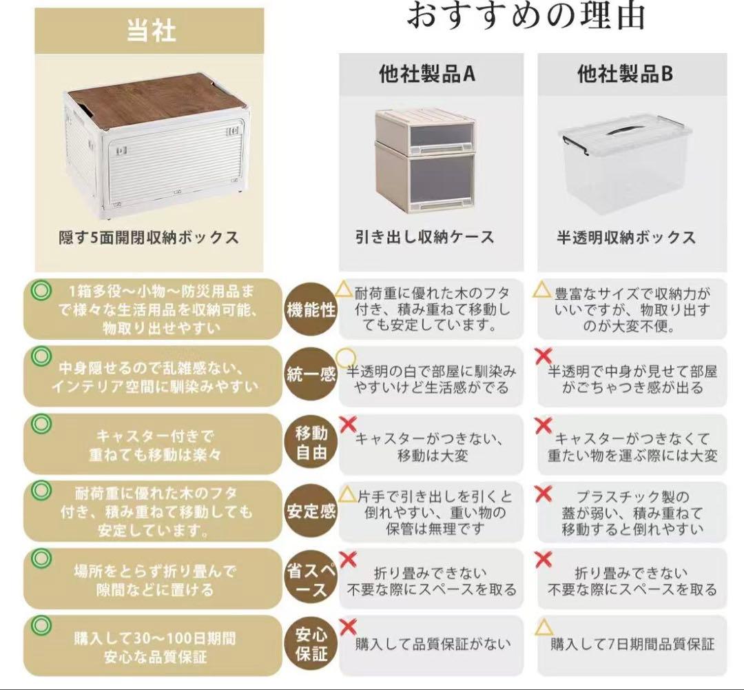 収納ボックス 折りたたみ コンテナ　収納ケース キャスター付 白 3個