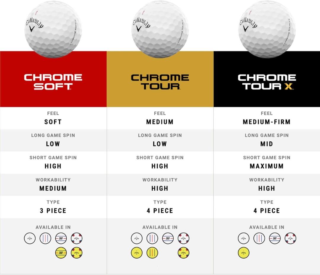 CALLAWAY【キャロウェイ】CHROME TOUR　【２ダース】新品正規品