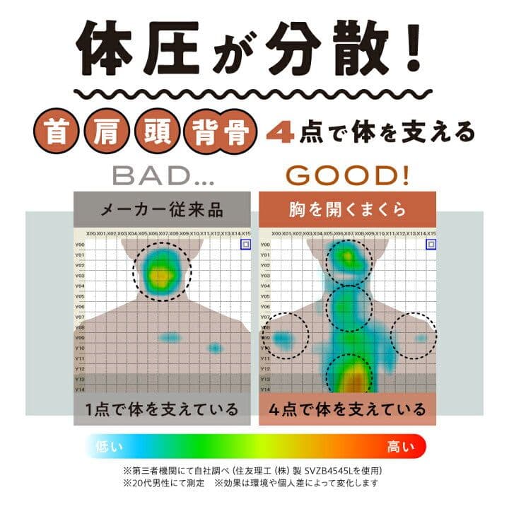 Nelture胸を開く枕　快眠×巻肩ケア