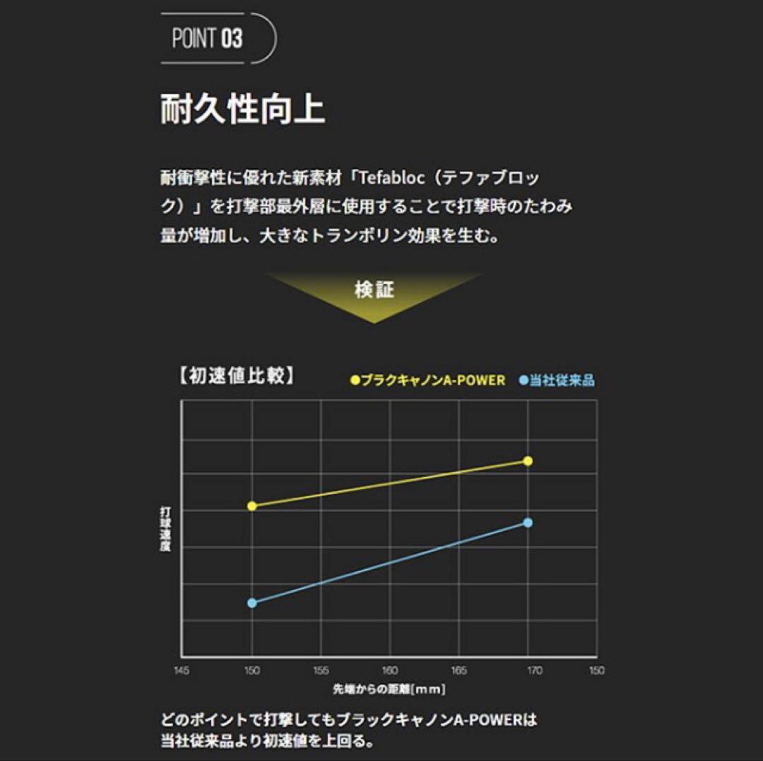 週末特価　ゼット 野球 一般軟式バット ブラックキャノン Aパワー 84cm