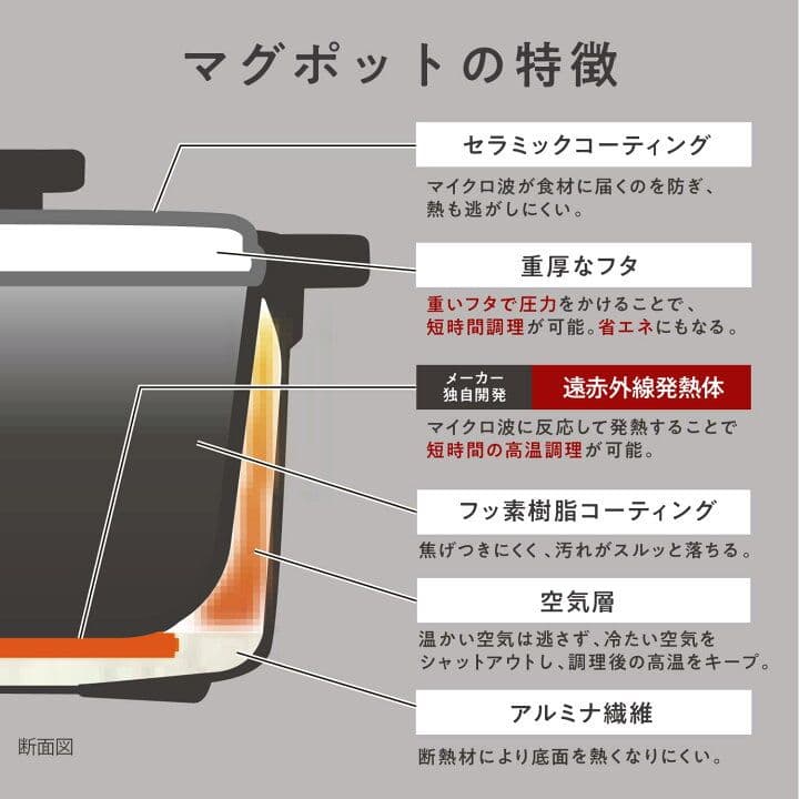 【1年保証付・未開封】レンジメートマグポット RANGEMATE MUG POT