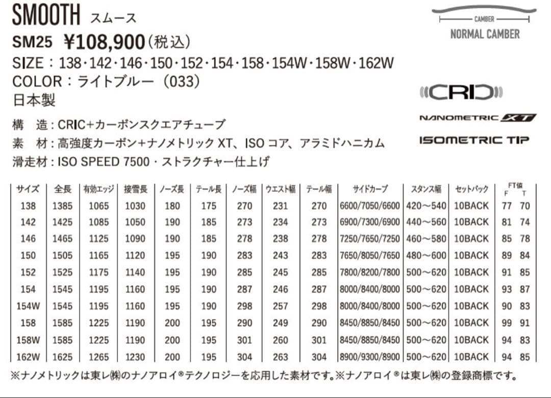 チューンナップ済み！YONEX ヨネックス SMOOTH スムース ハーフパイプ