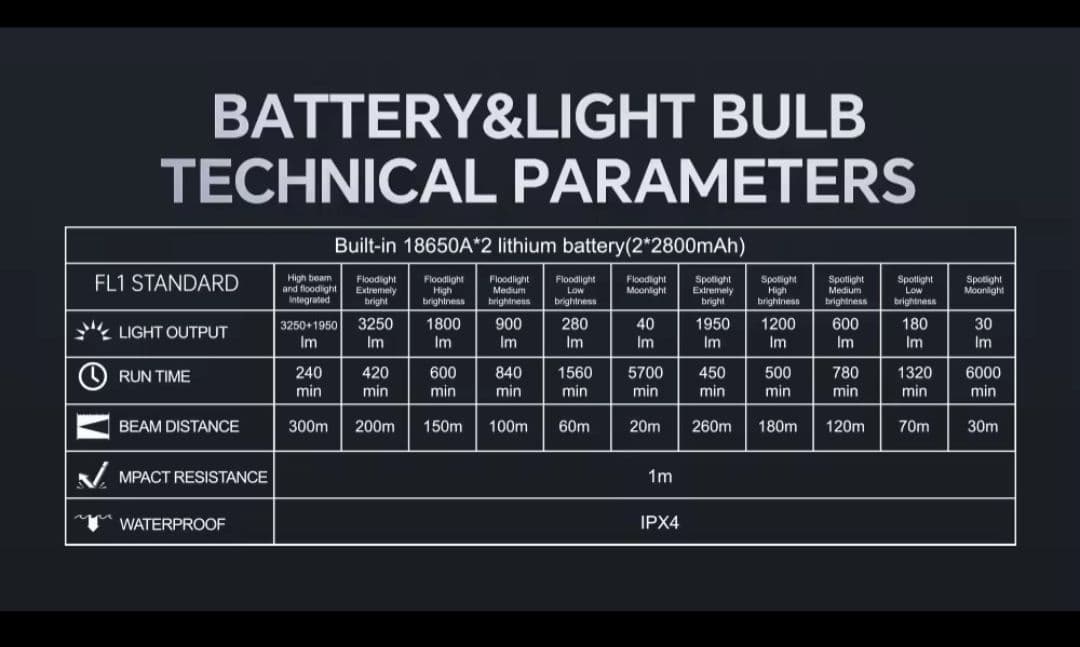 ラ*ン様 YEMAO A200/最大5200lm/LOOP GEAR と同じ様な