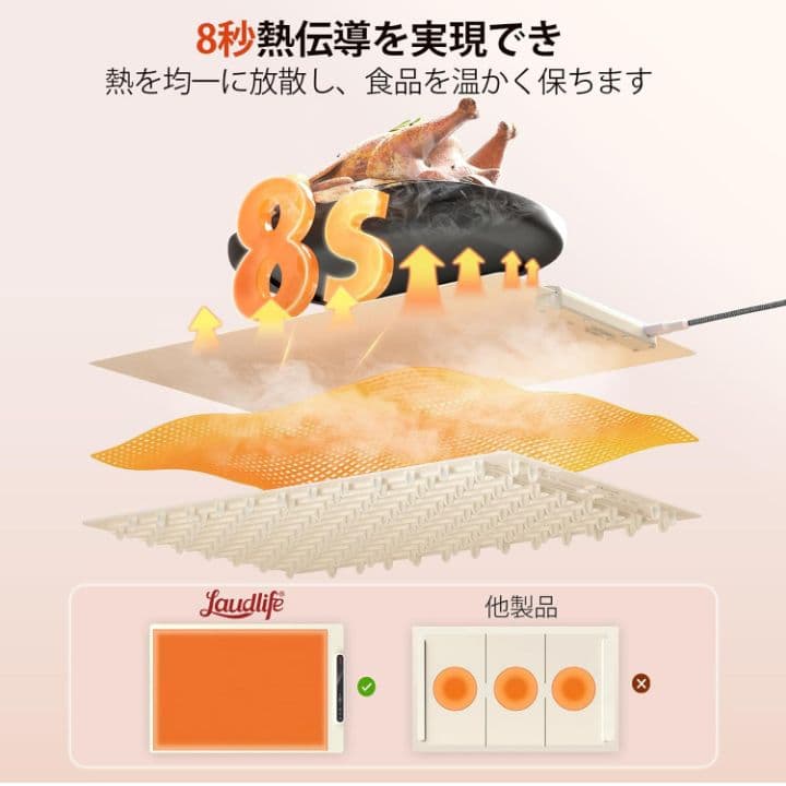 【王道雑誌で紹介】食品保温プレート 温度調整　折りたたみ　ホームパーティー
