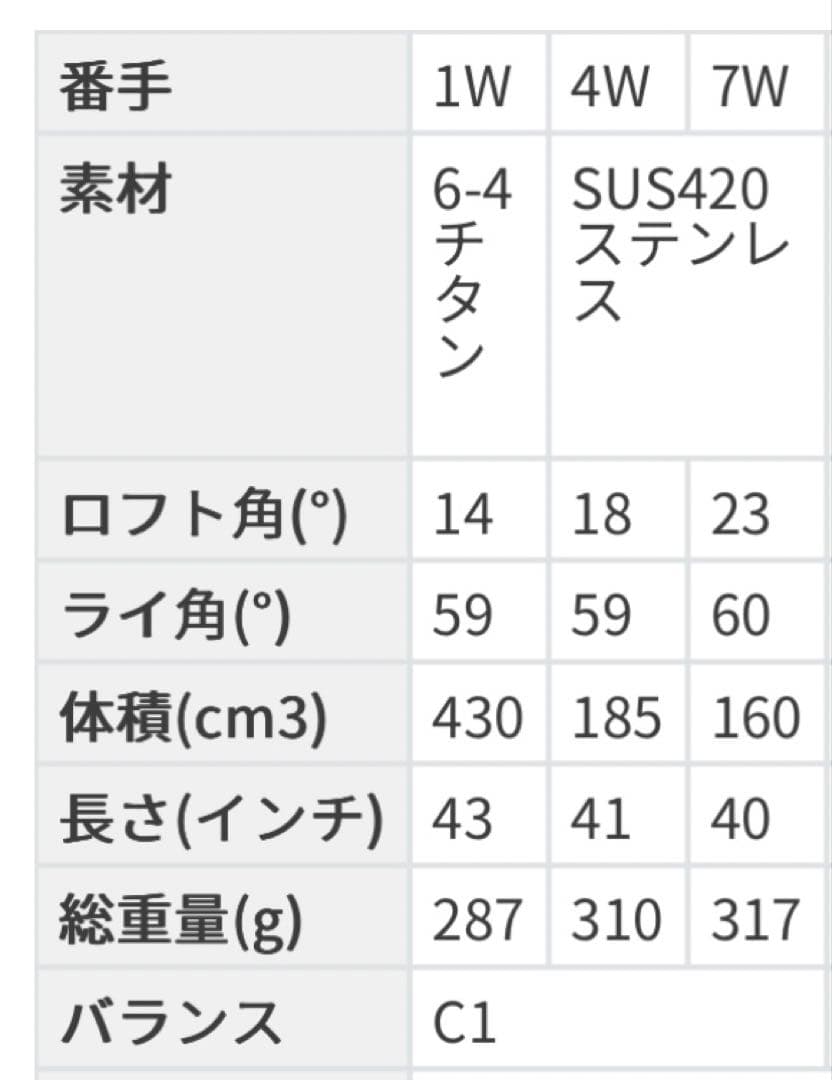 PERSON’S POP PUNK 女性用ゴルフクラブ1W、4W、7Wおまけ付き