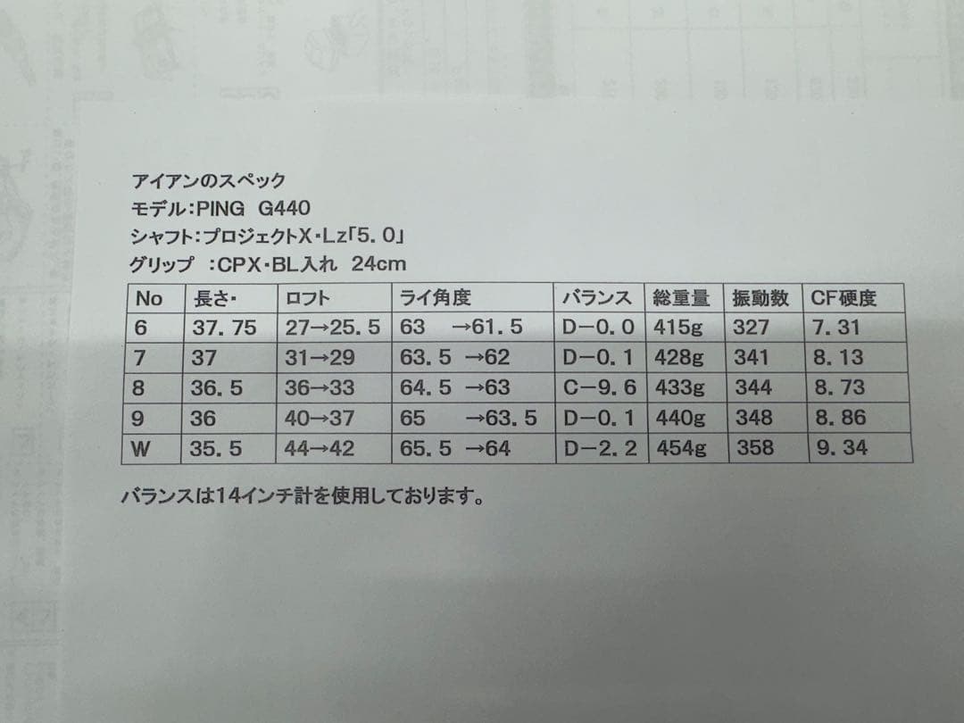 Ping G440アイアンセット