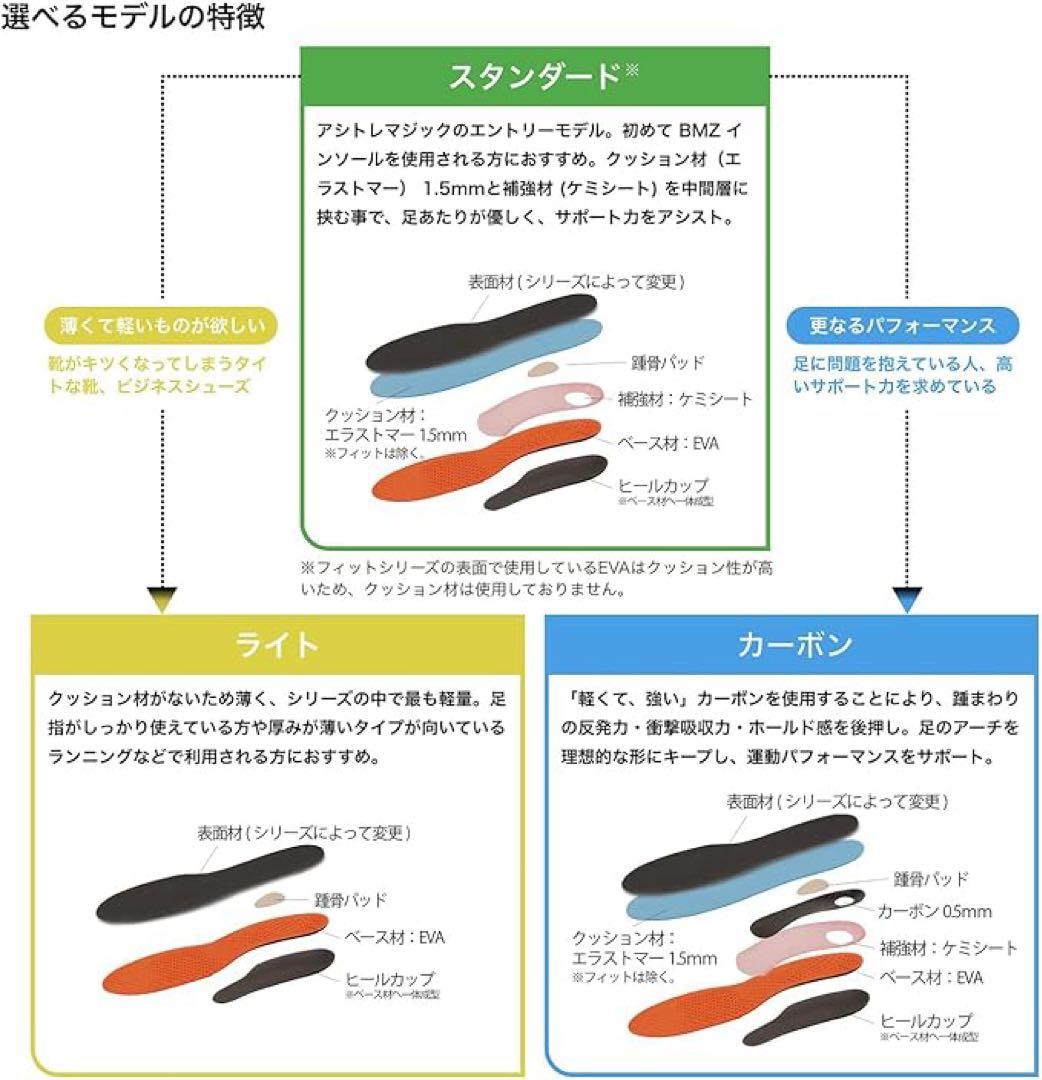 BMZ インソール アシトレマジック ライト (メッシュ,28.0-29.0)