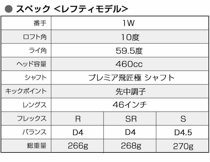 左【新品】マキシマックスドライバプレミア飛匠+マキシマックスFW　3本セット